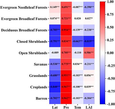 Estimating the Actual Evapotranspiration of Different Vegetation Types Based on Root Distribution Functions